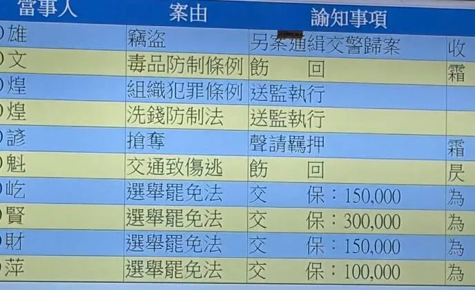 桃園議員參選人林昭賢涉贈床墊枕頭，三十萬元交保 cover